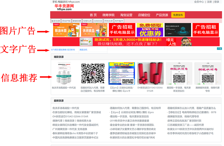 網站廣告示意圖
